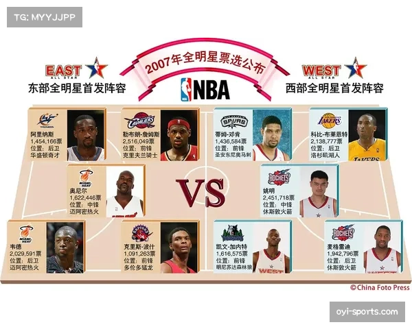 本赛季NBA常规赛场均得分达116.7分 创历史第四高 本赛季NBA常规赛场均得分达116.7分 创历史第四高